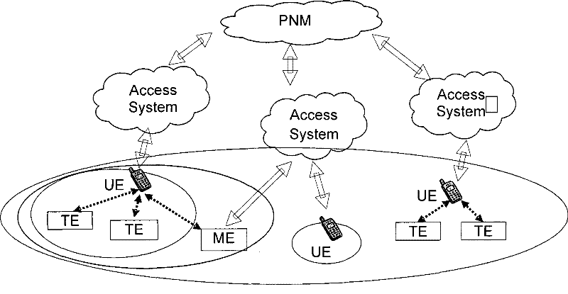 Method, server and system for managing personal area network