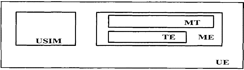 Method, server and system for managing personal area network