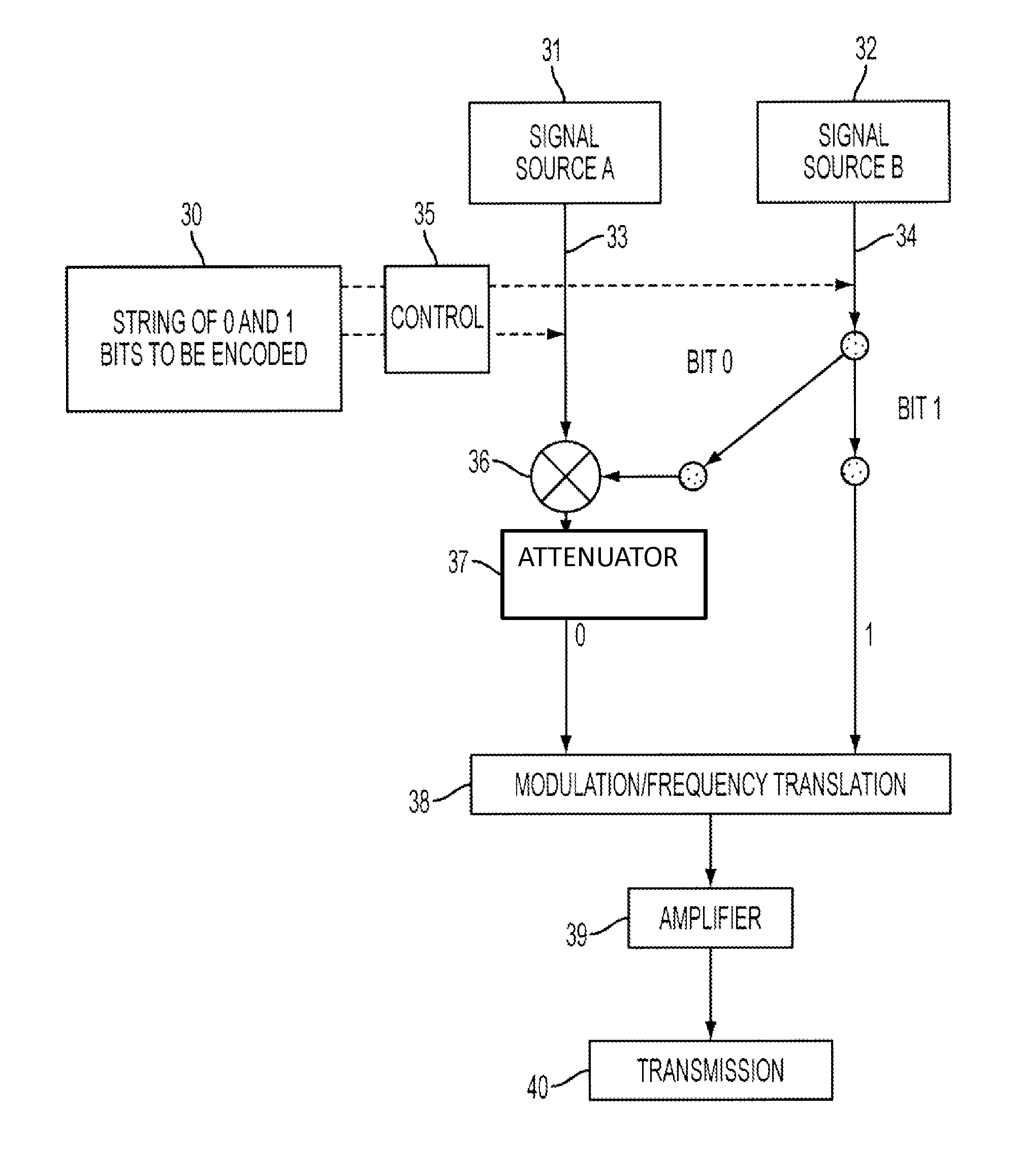 Method and apparatus for secure digital communications using chaotic signals