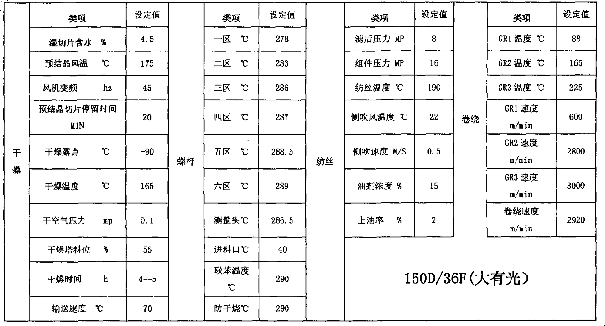 Preparation method for fine denier polyester industrial yarn