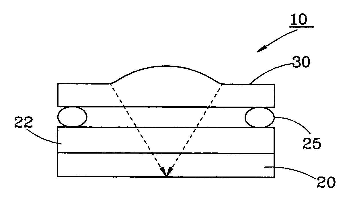 Wafer level image module