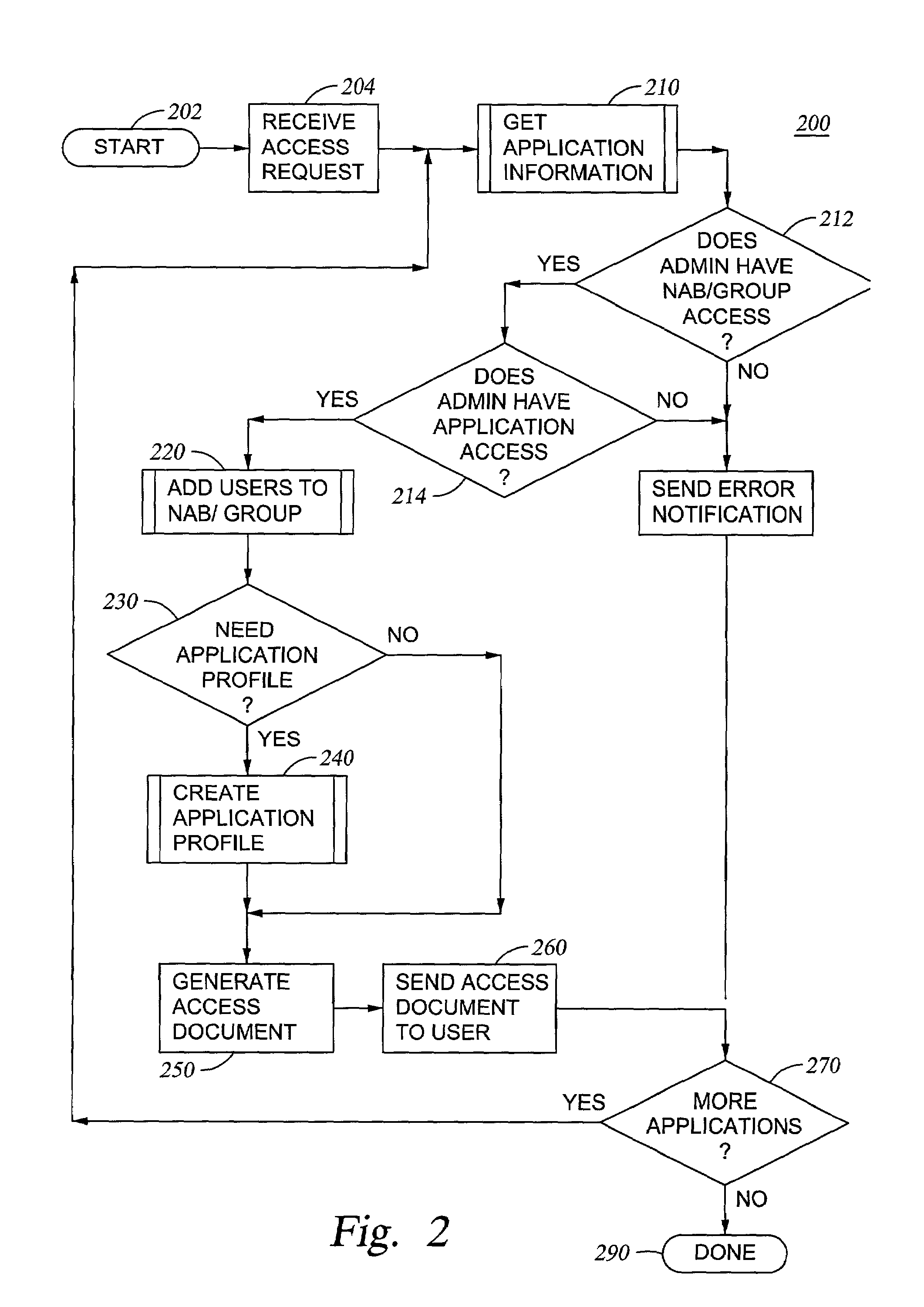 System and method for managing database access