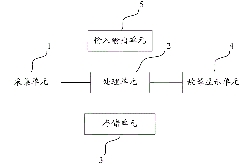 Converter power module operation status monitoring device