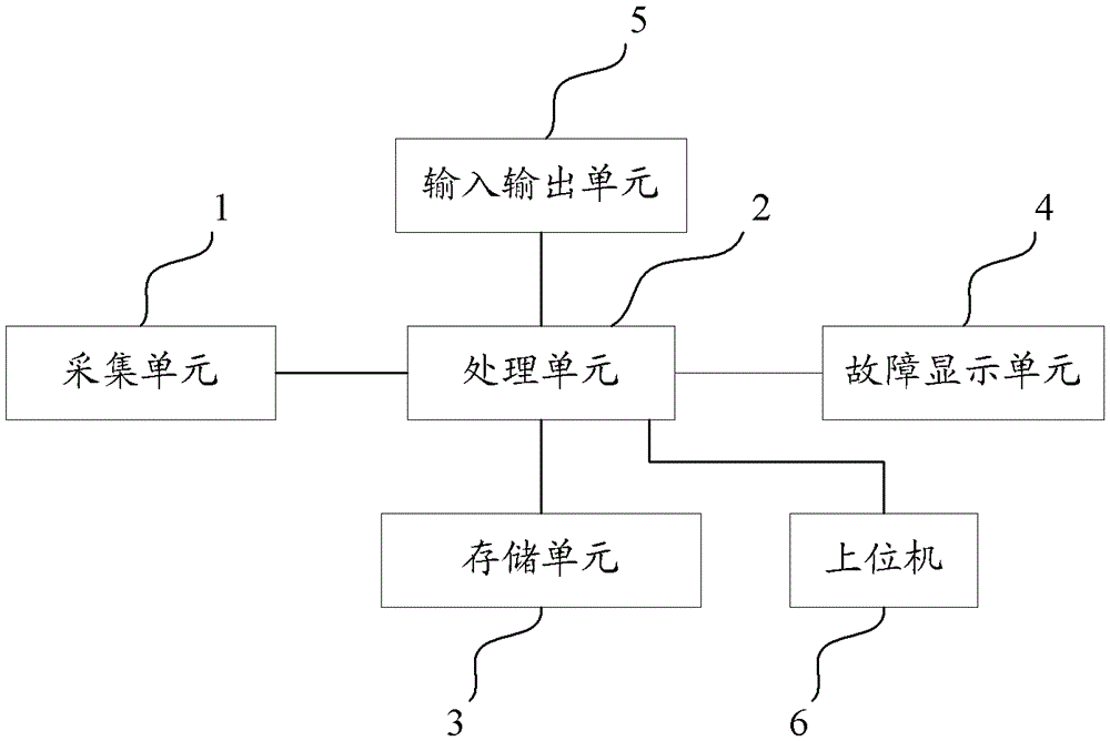 Converter power module operation status monitoring device