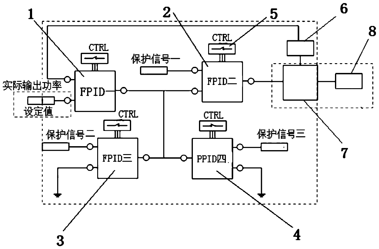 Quick setting circuit based on fuzzy control strategy