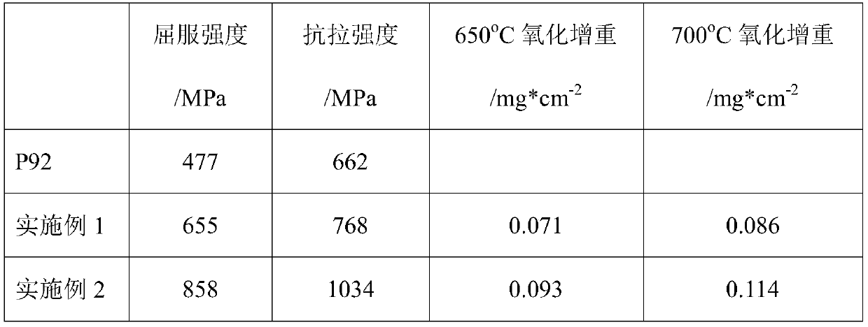 A low-cost high-strength pipe material and its preparation method