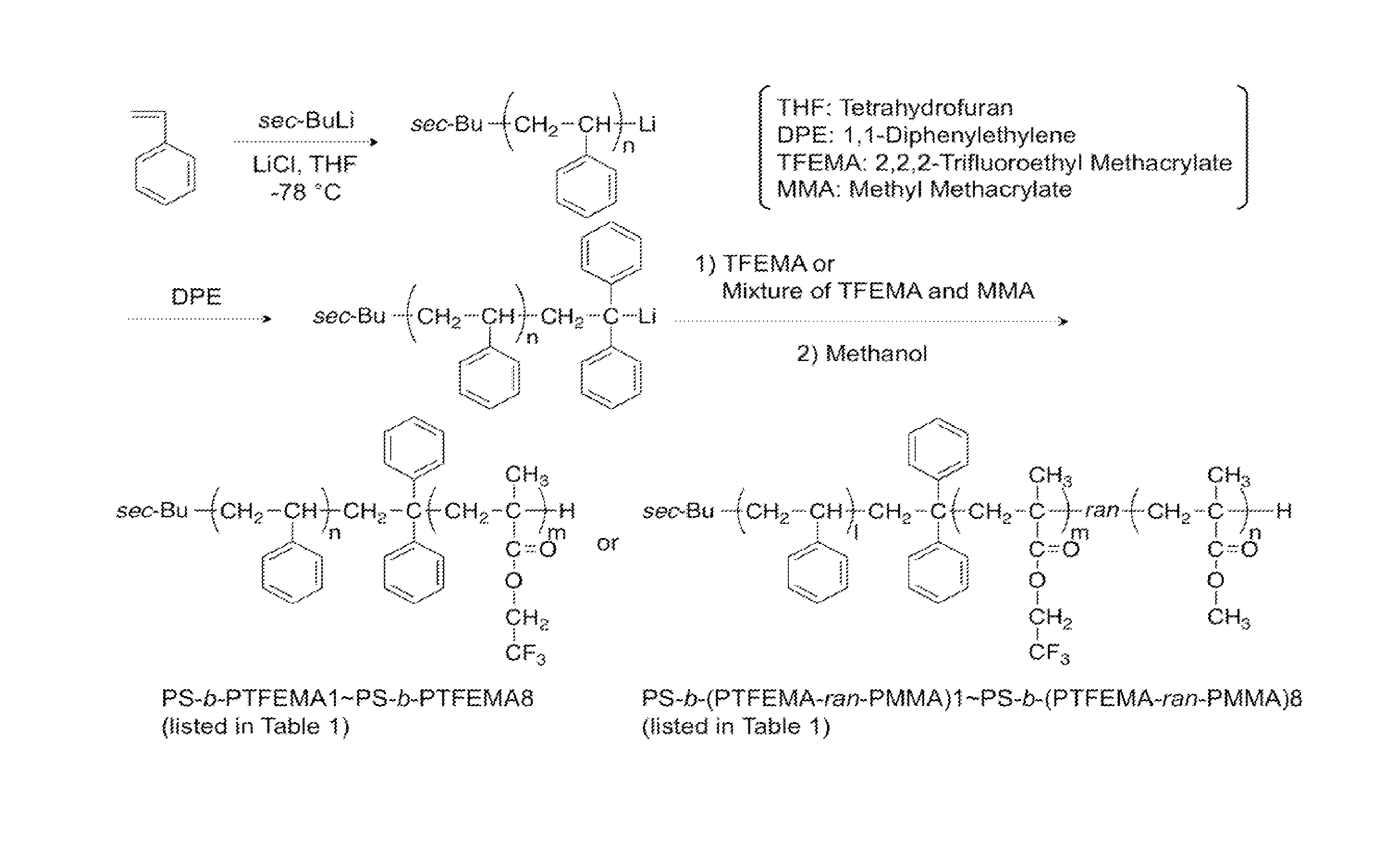 Block copolymers and lithographic patterning using same