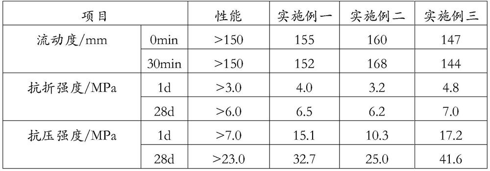 Self-leveling mortar and preparation method thereof