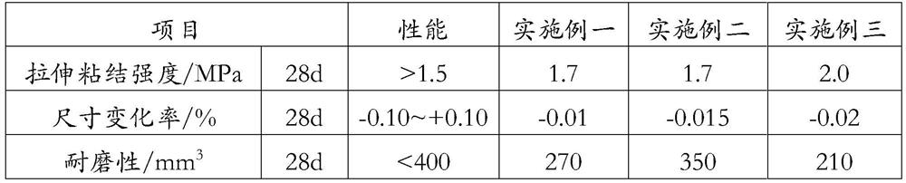 Self-leveling mortar and preparation method thereof