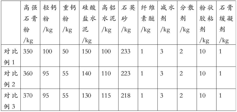 Self-leveling mortar and preparation method thereof