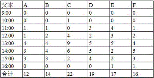 Method for increasing flower visiting rate of bees for hybrid soybean seed production