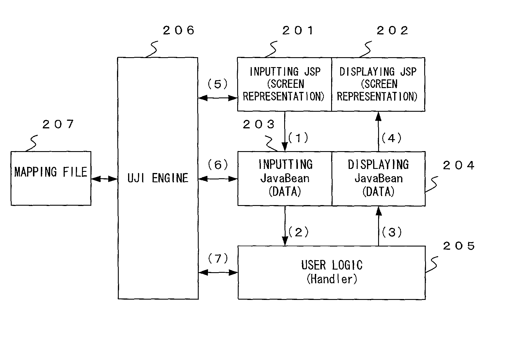 System for designing and performing web application