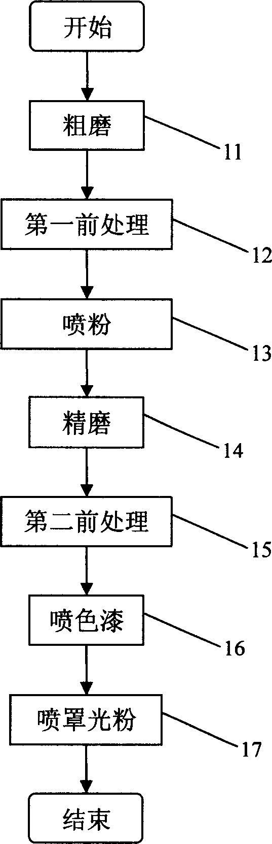 Method for electroplating aluminium alloy products