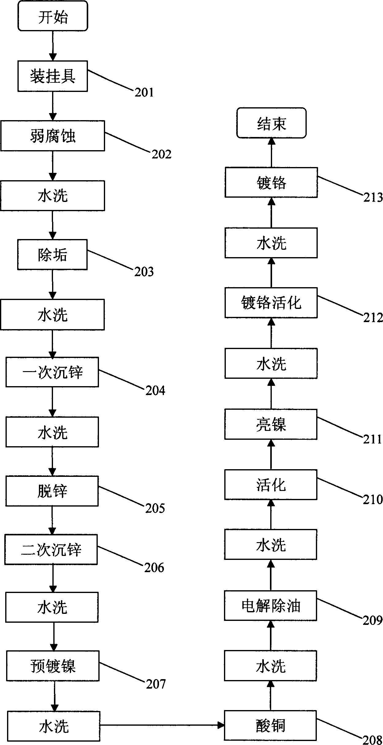 Method for electroplating aluminium alloy products