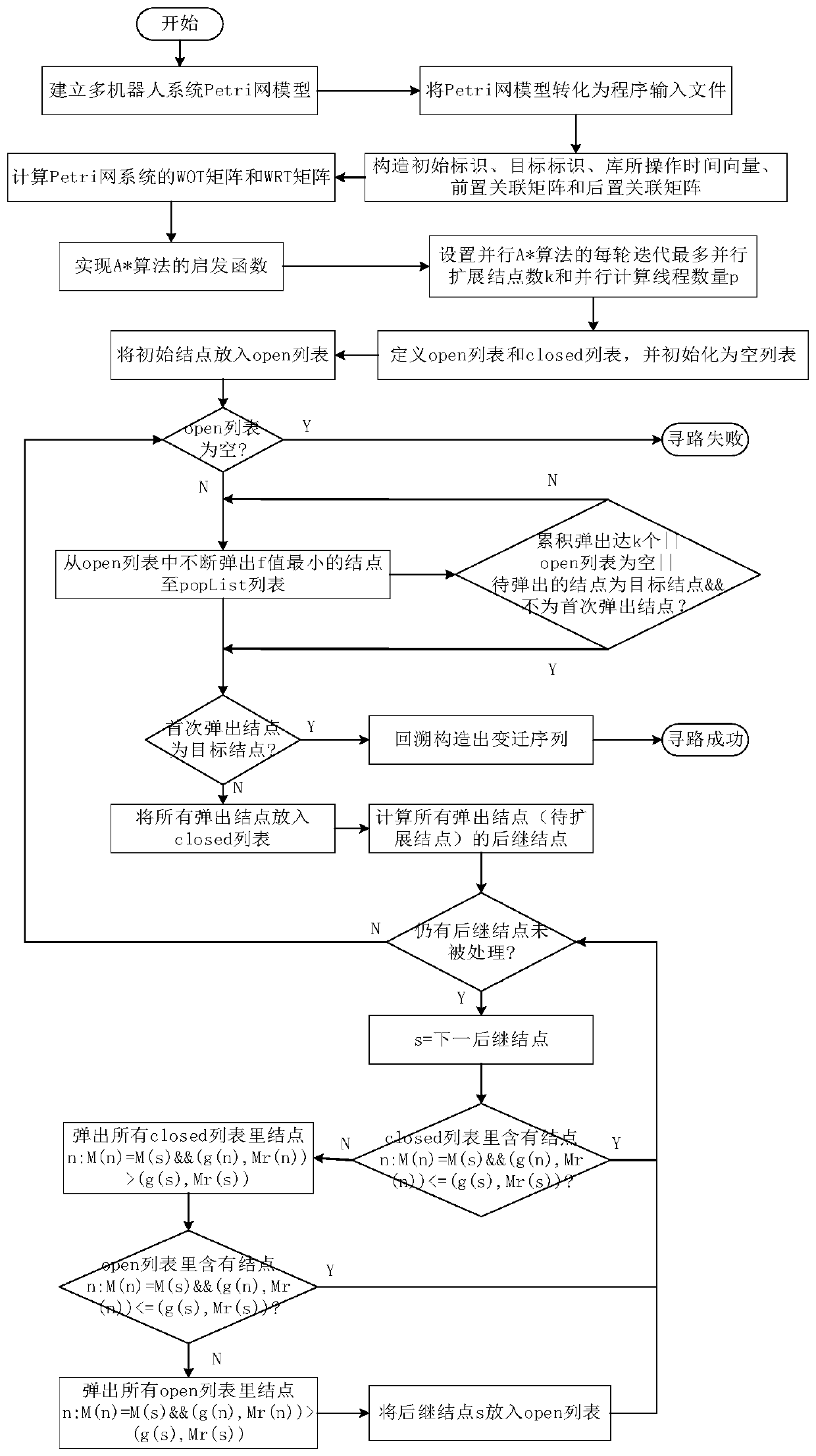 Multi-robot rapid task scheduling method based on multi-core computing