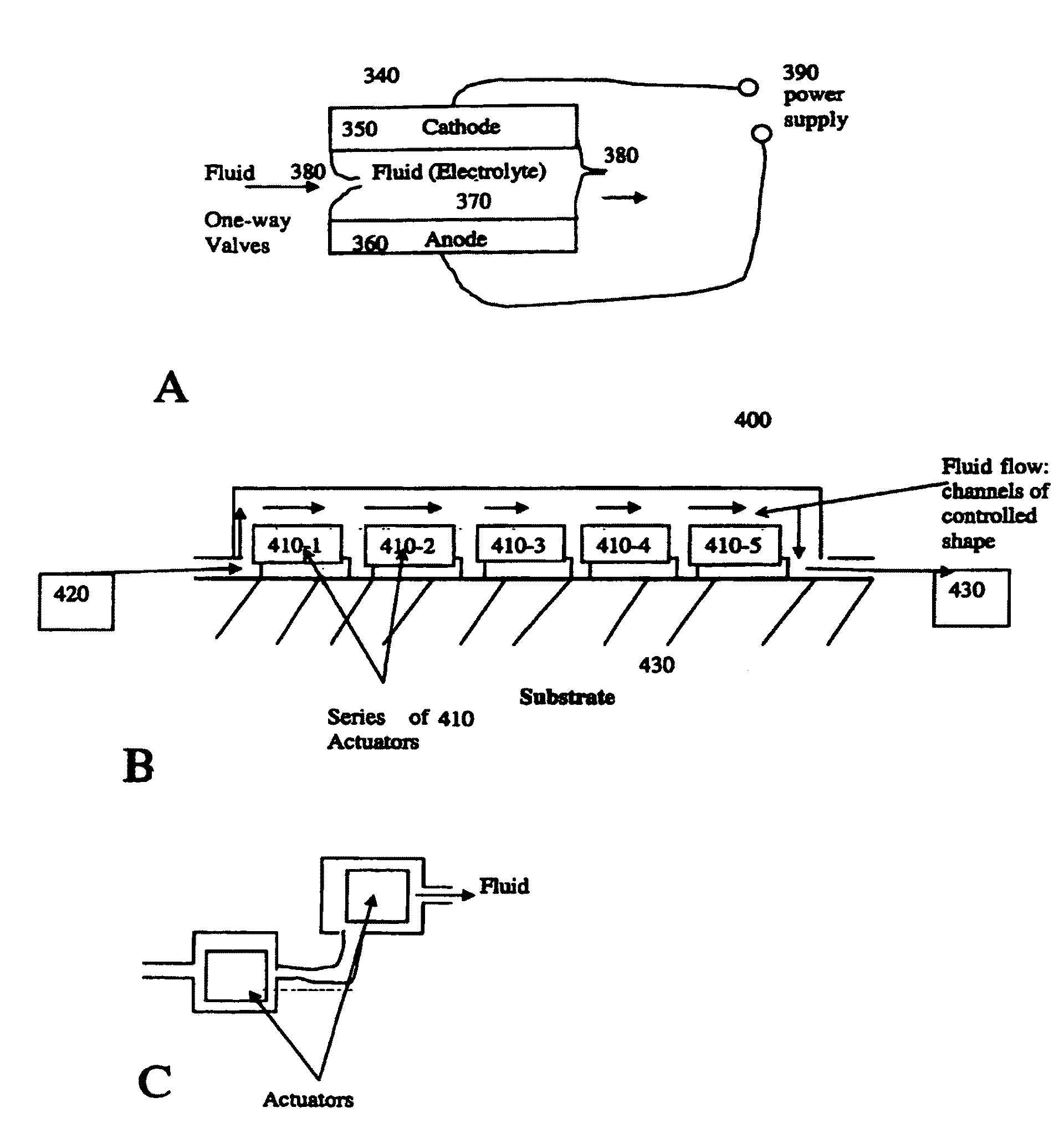 Electrochemical methods, devices, and structures