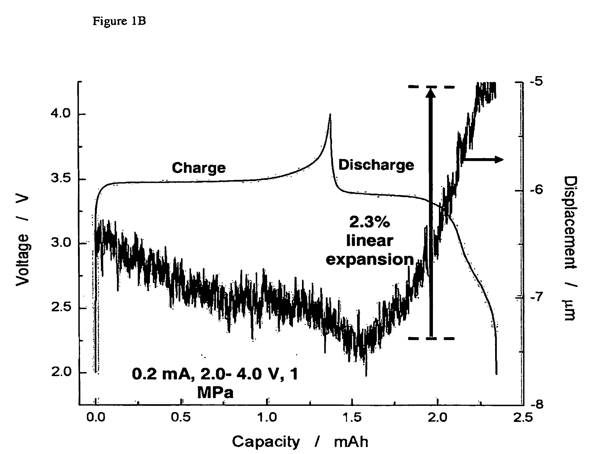 Electrochemical methods, devices, and structures