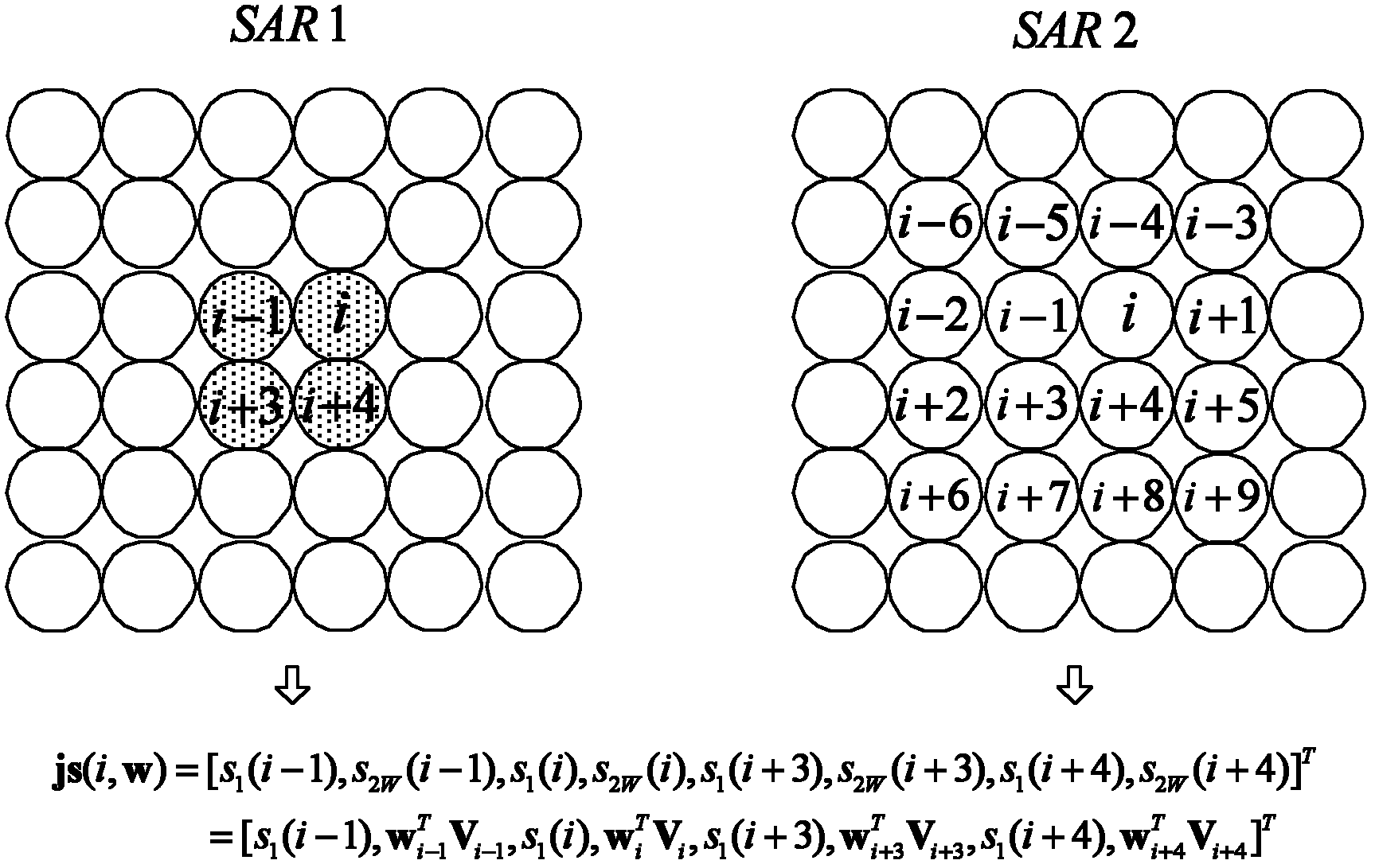 Estimation method of interferometric phase of interferometric synthetic aperture radar (InSAR) based on correlation-weighted united subspace projection