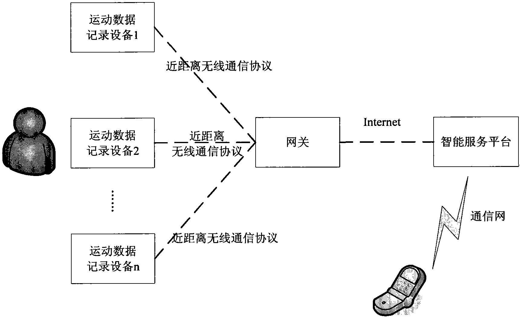 Wireless network-based exercise data acquisition and service method and system