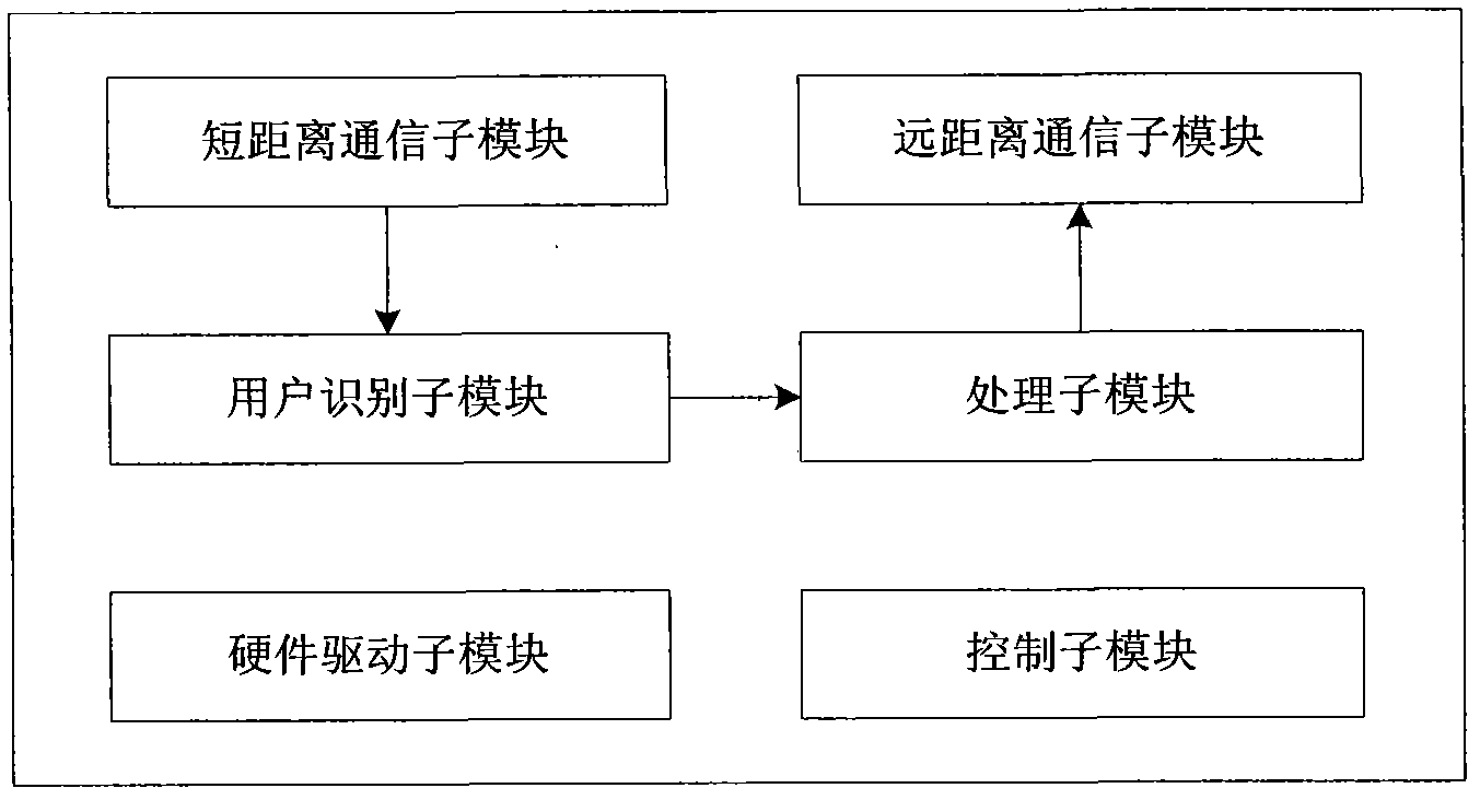 Wireless network-based exercise data acquisition and service method and system