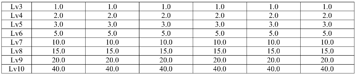 A method for measuring the release of heavy metal elements in snus