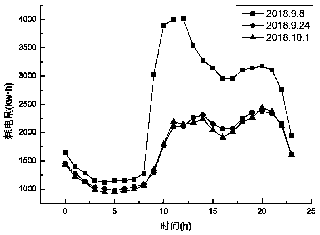 Fractal theory-based building energy consumption prediction method