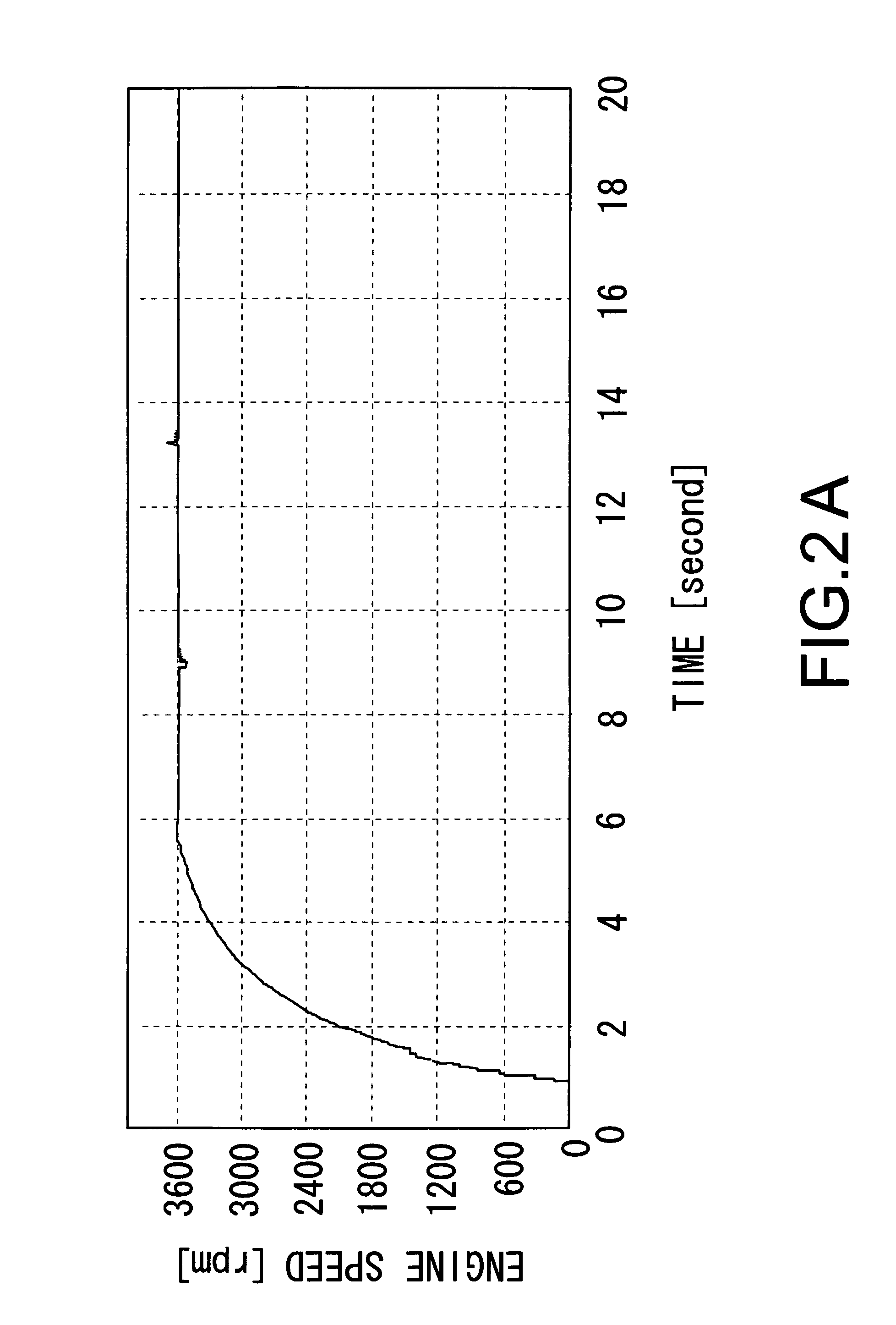 Engine speed control apparatus