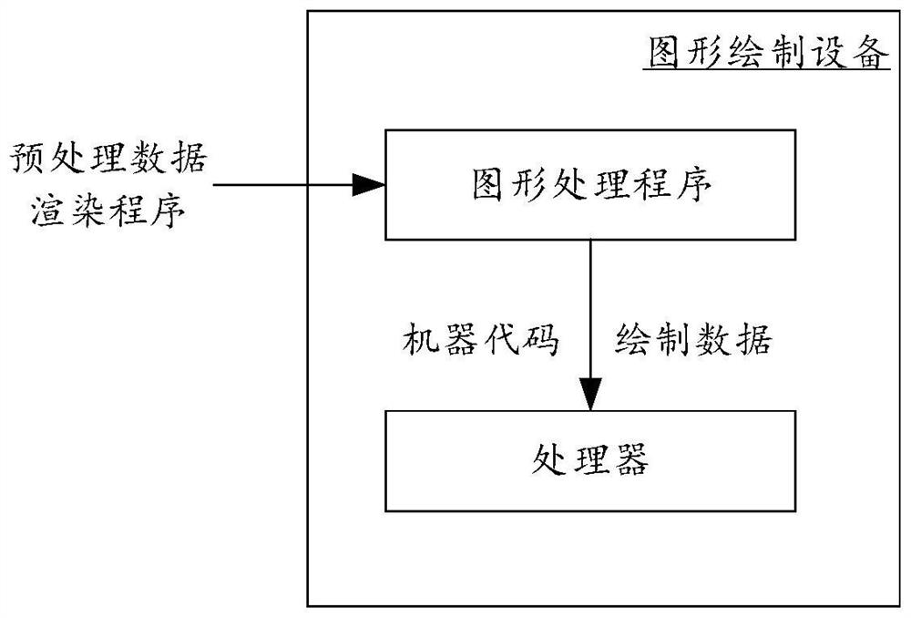 Graph drawing equipment, method and device