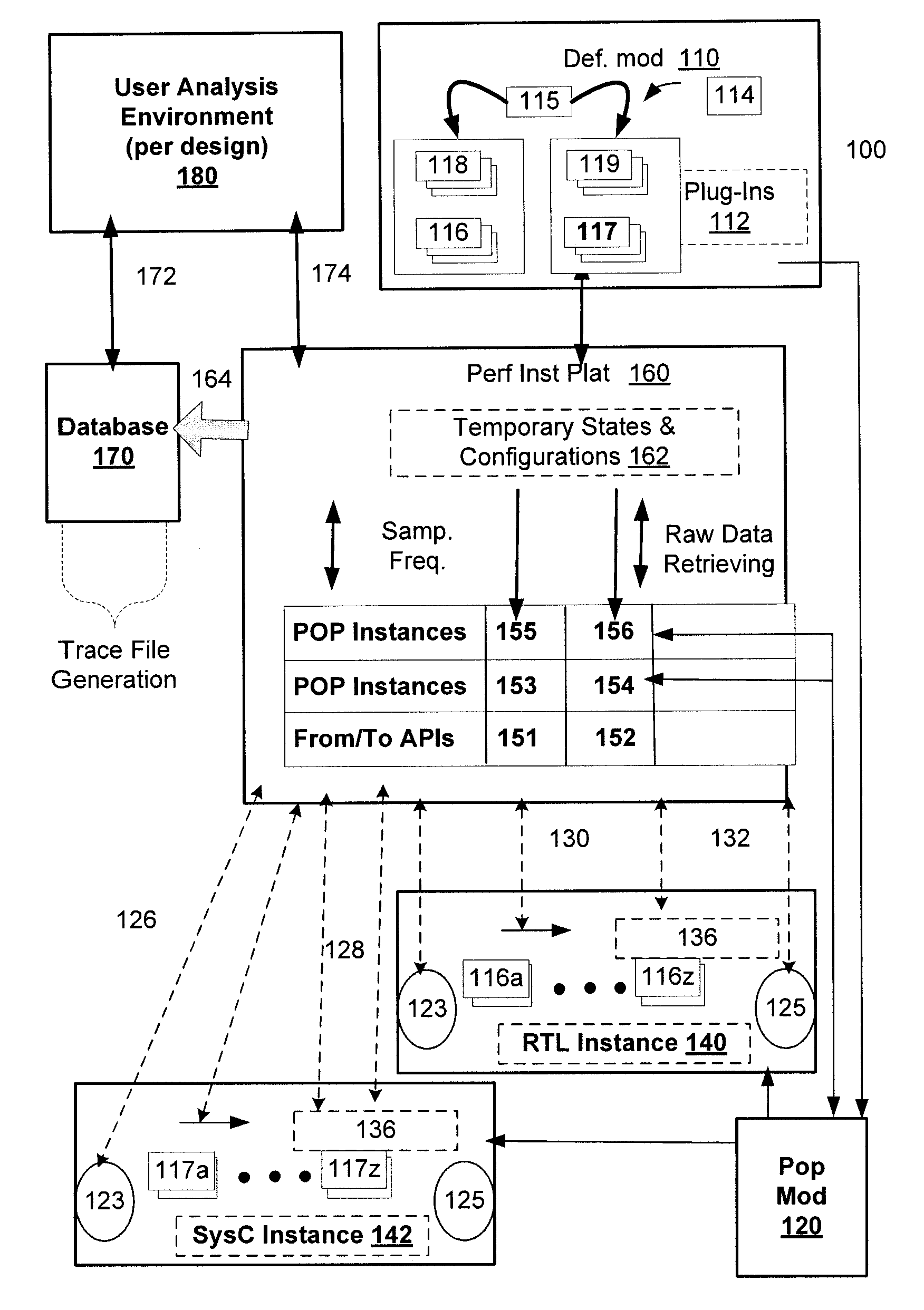 Performance software instrumentation and analysis for electronic design automation