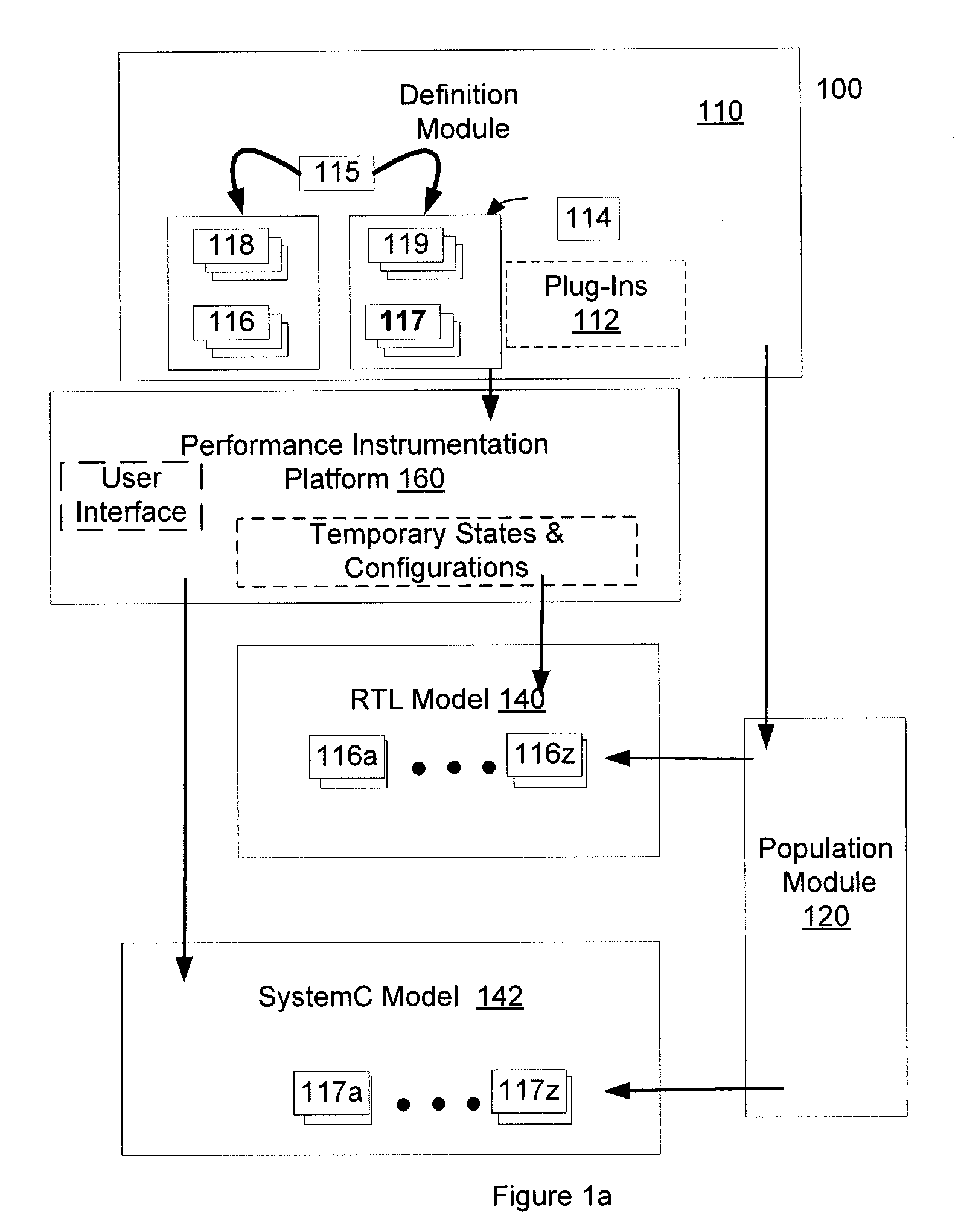 Performance software instrumentation and analysis for electronic design automation