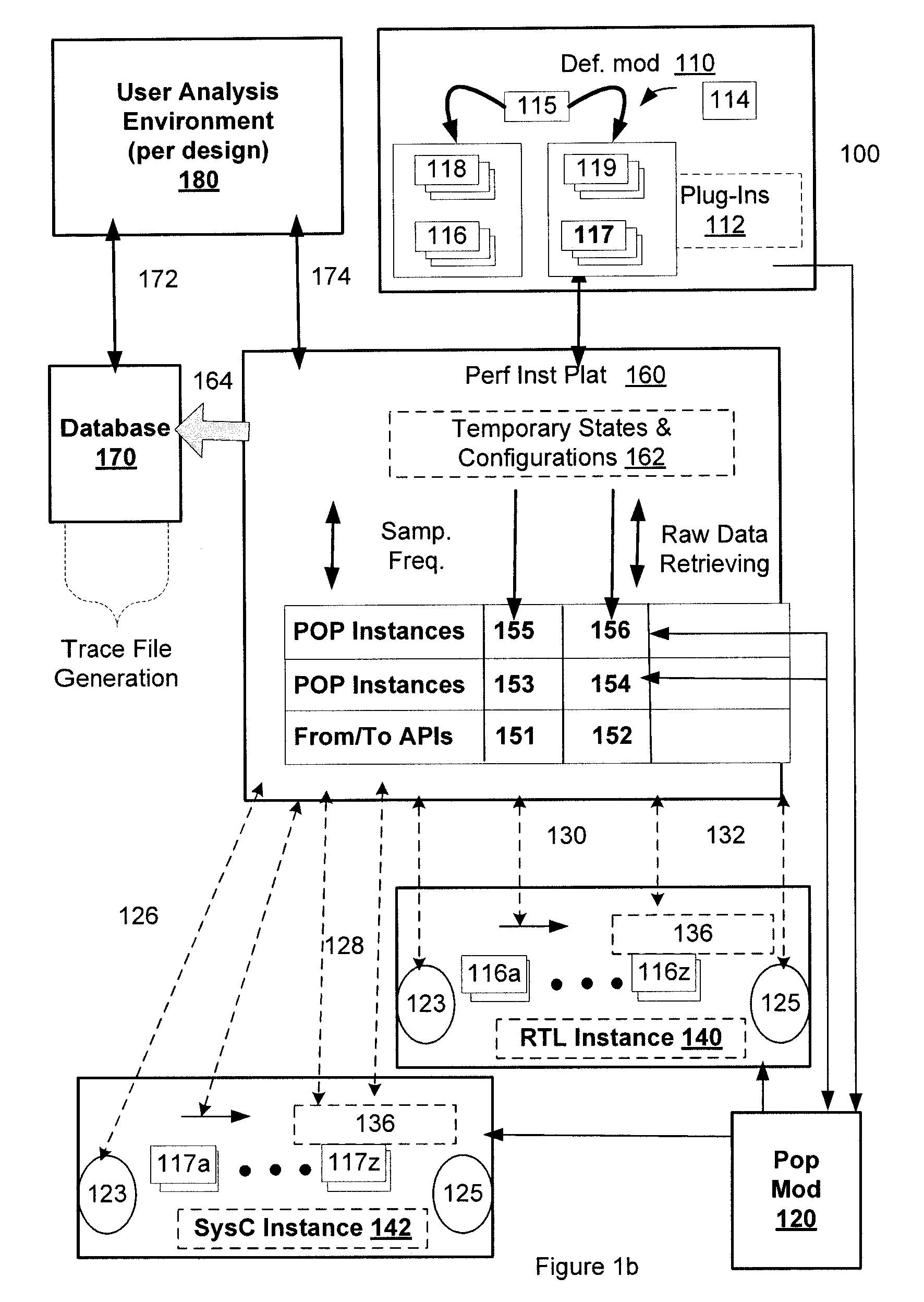 Performance software instrumentation and analysis for electronic design automation