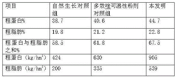 Special growth regulator for soybean and preparation method for special growth regulator