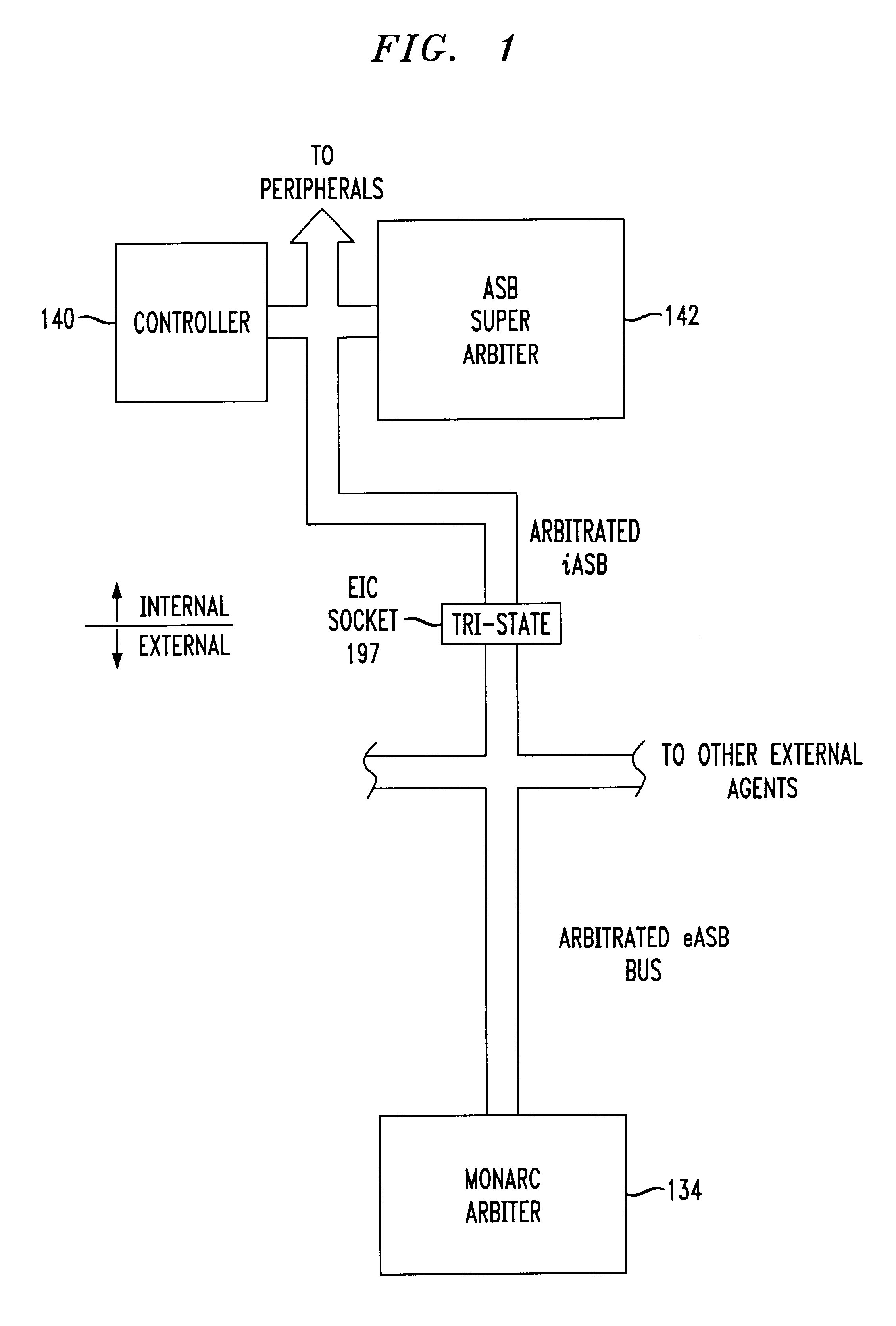 Shared devices and memory using split bus and time slot interface bus arbitration