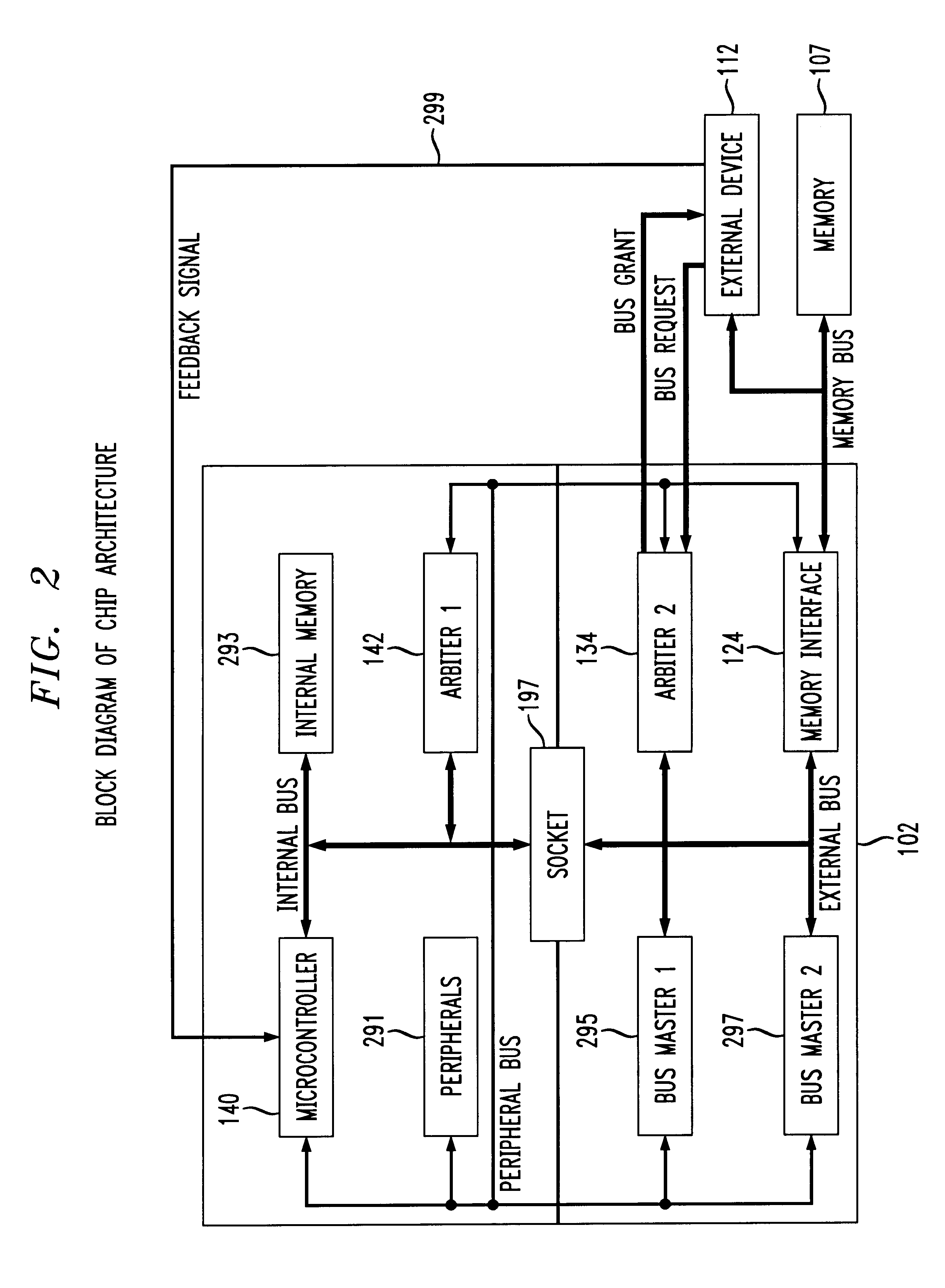 Shared devices and memory using split bus and time slot interface bus arbitration