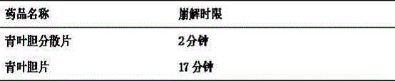 Swertia mileensis dispersible tablet and preparation method thereof