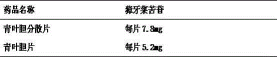 Swertia mileensis dispersible tablet and preparation method thereof