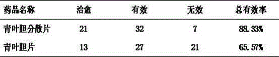 Swertia mileensis dispersible tablet and preparation method thereof