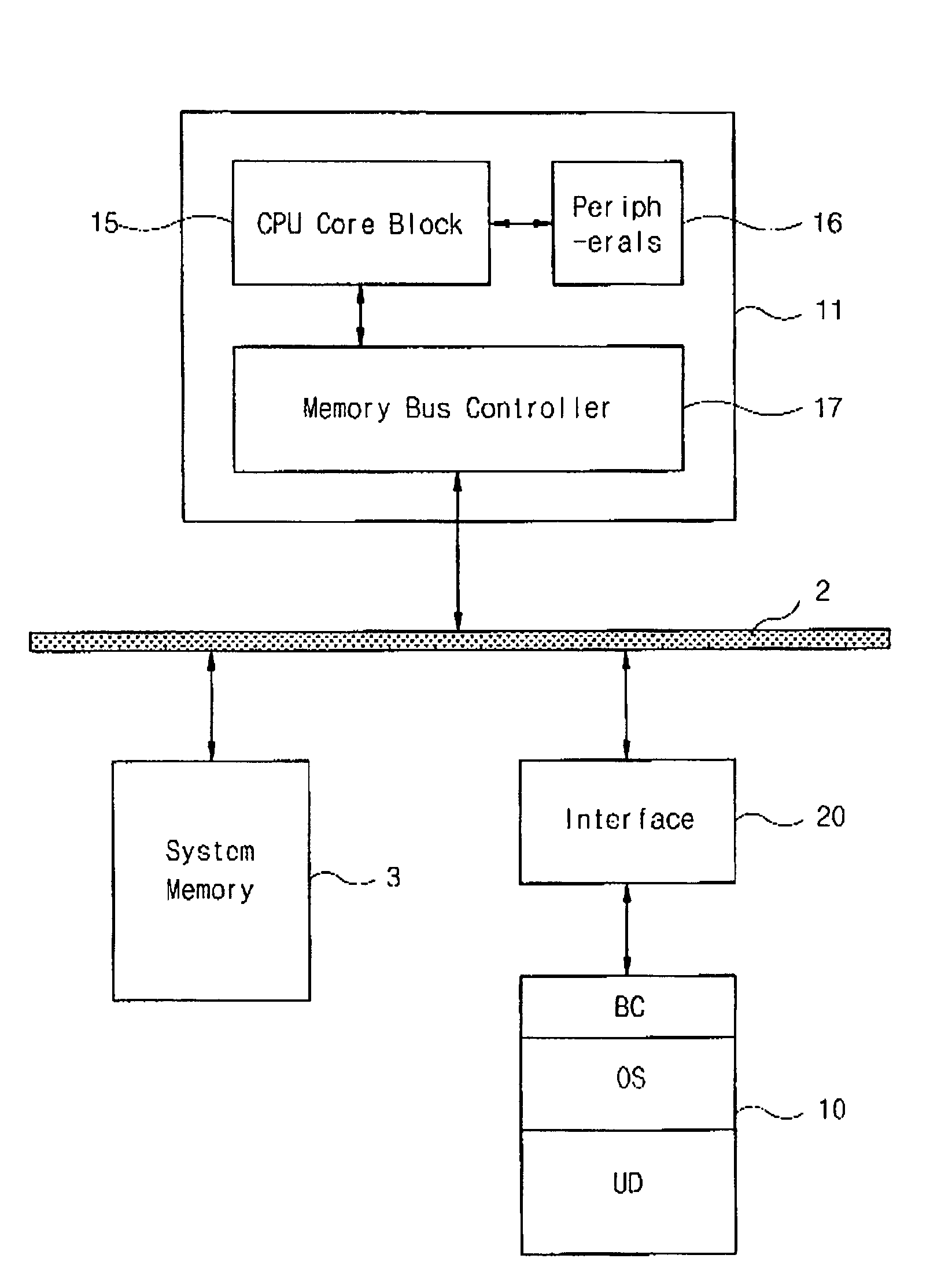 Computer system with NAND flash memory for booting and storage