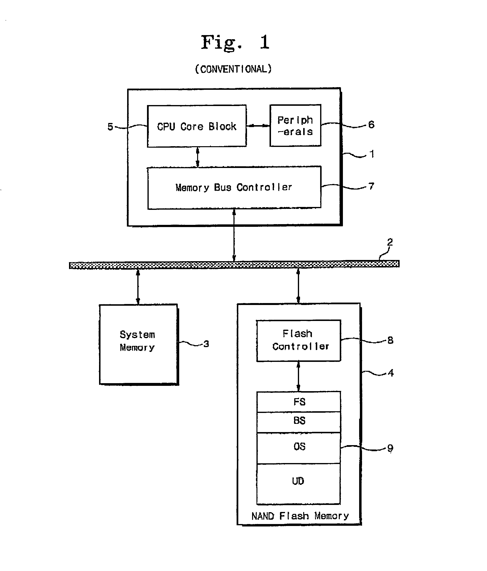 Computer system with NAND flash memory for booting and storage