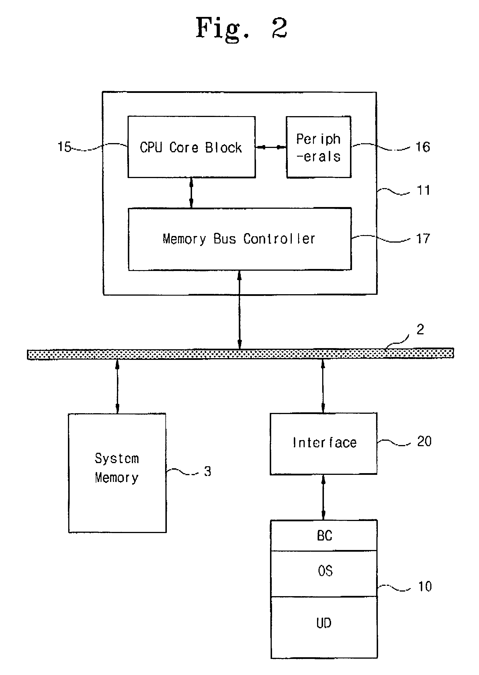 Computer system with NAND flash memory for booting and storage