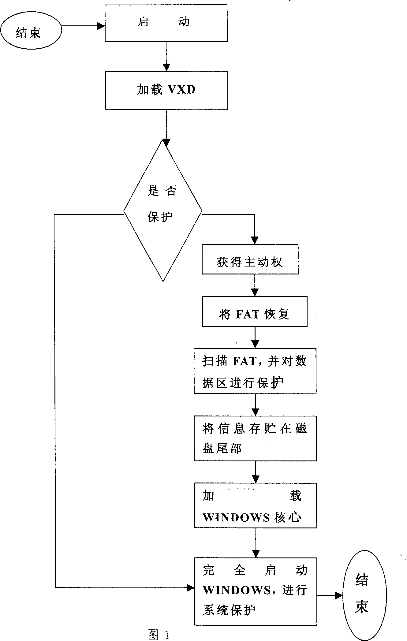 Computer hard disk protecting method