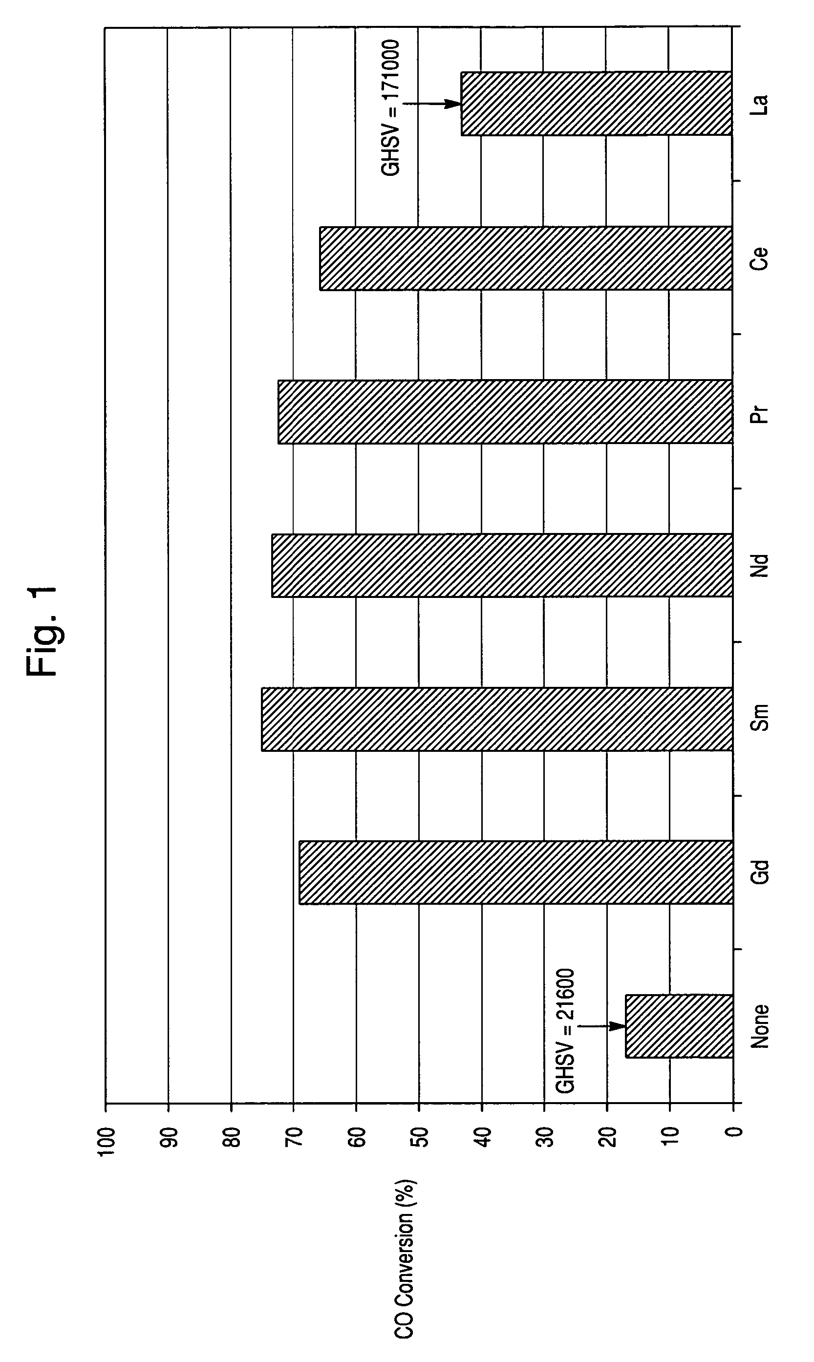 Precious metal water-gas shift catalyst with oxide support modified with rare earth elements