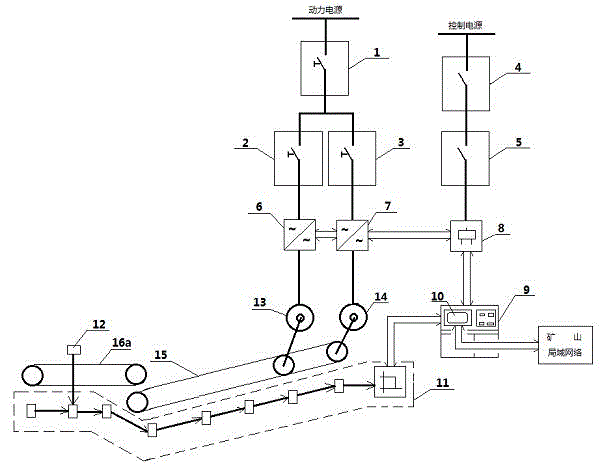 Belt conveyor control system and method capable of adjusting belt speeds automatically according to material flows or material levels