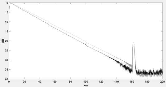 Low-cost transmitting and receiving system suitable for OTDR and implementation method