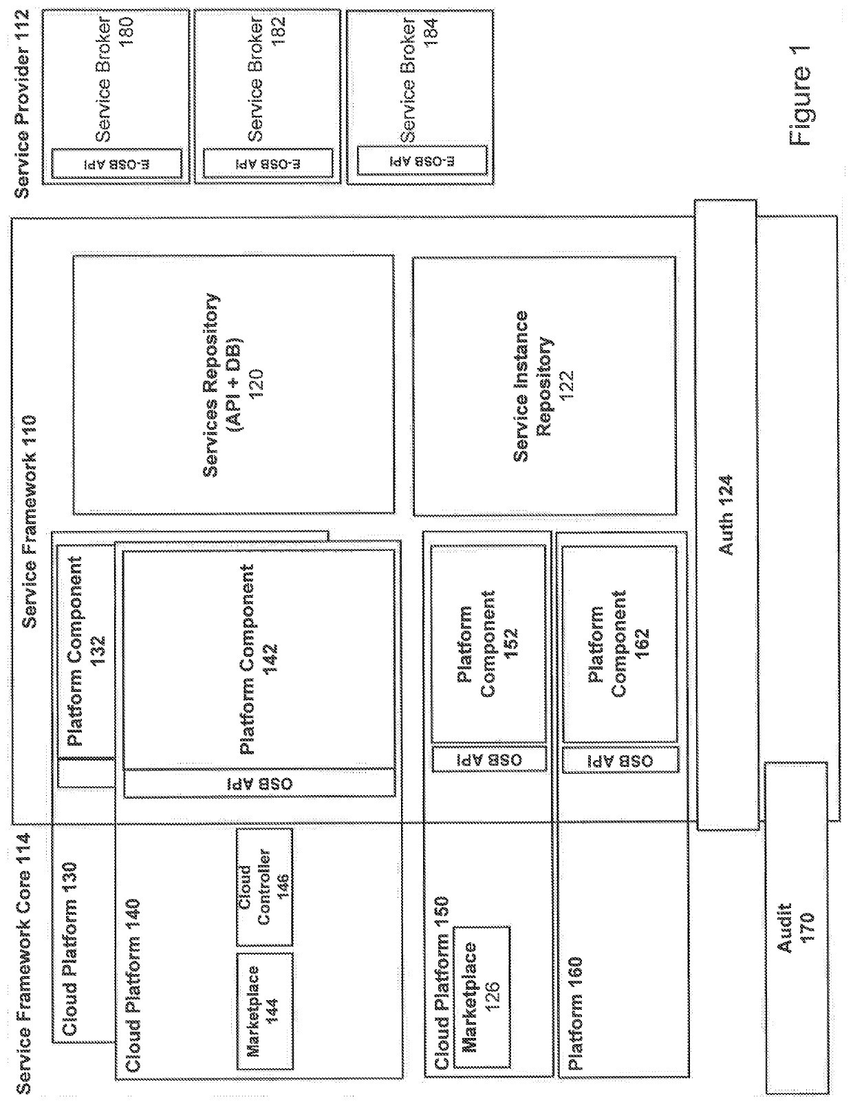 Methods for implementing a framework for consumption of services for enterprise cloud platforms