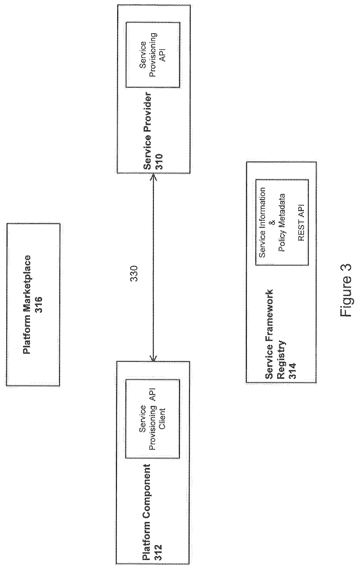 Methods for implementing a framework for consumption of services for enterprise cloud platforms