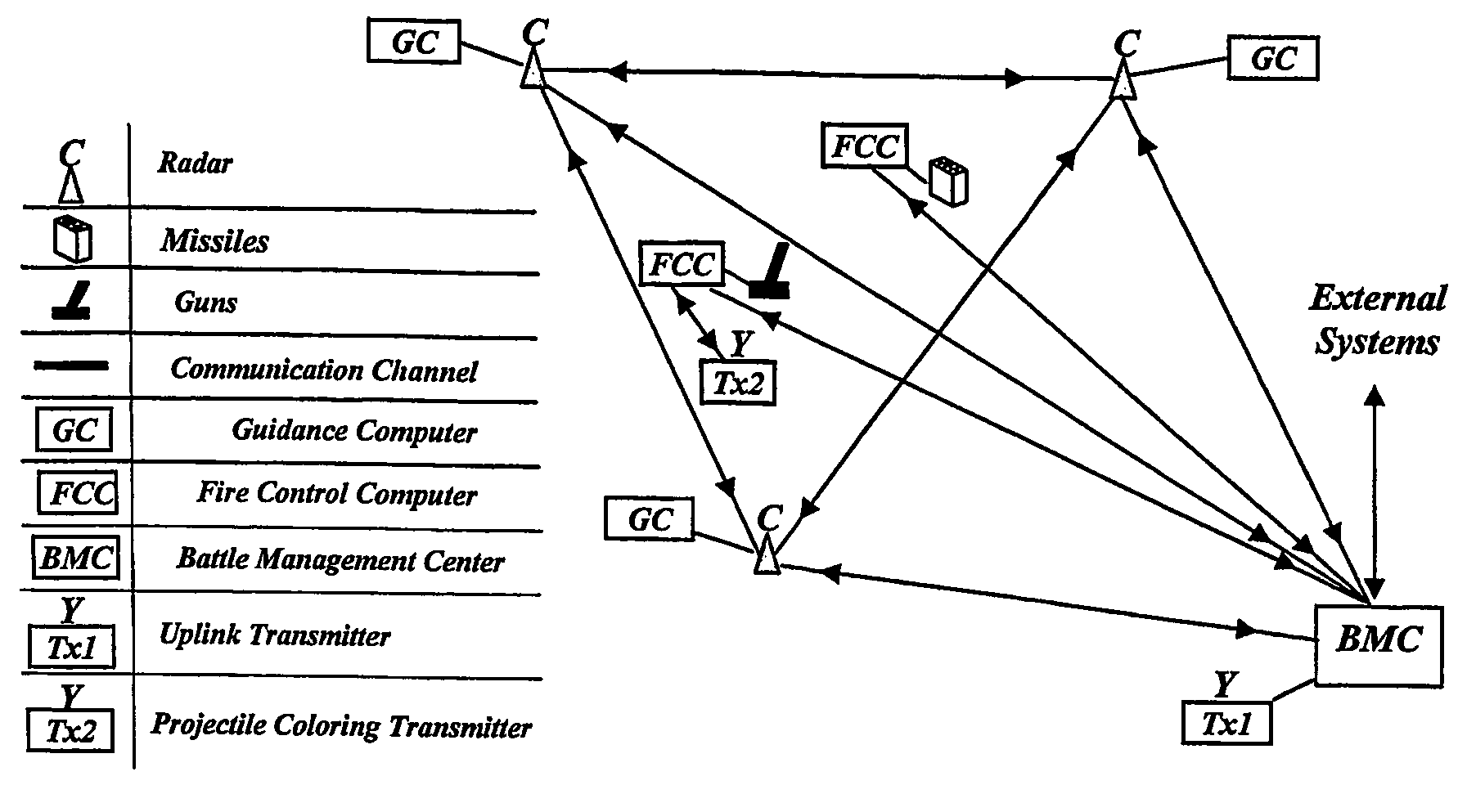 Method and system for destroying rockets