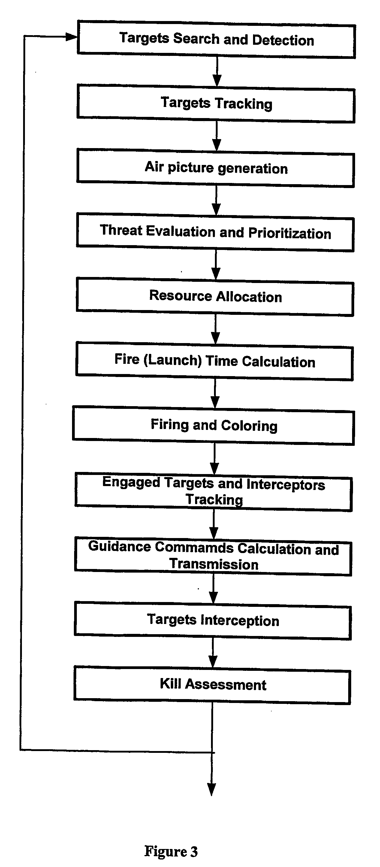 Method and system for destroying rockets