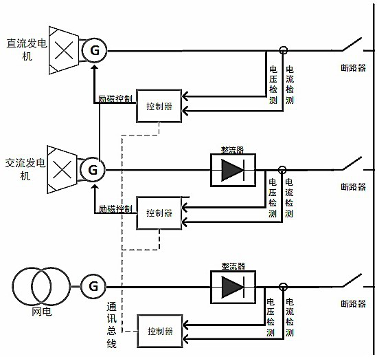 Petroleum fracturing direct-current transmission power system