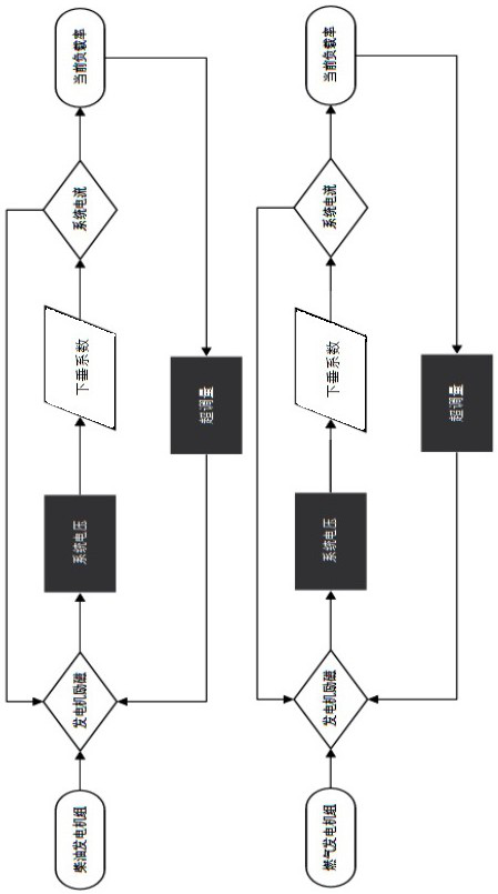 Petroleum fracturing direct-current transmission power system